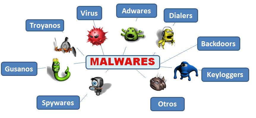 virus trojan worm