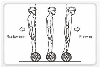 stand correctly on hoverboard