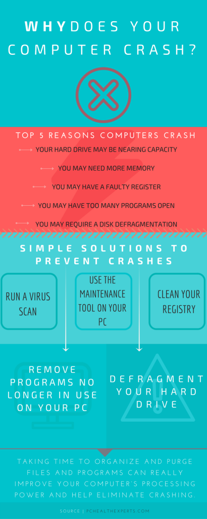 computer crash